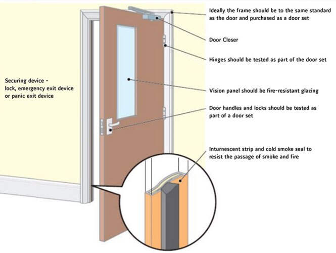 Timber Fire Door Maintenance | Johnson Controls