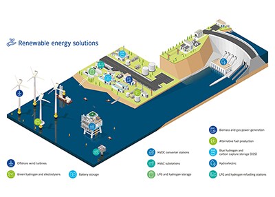 Renewables Infographic