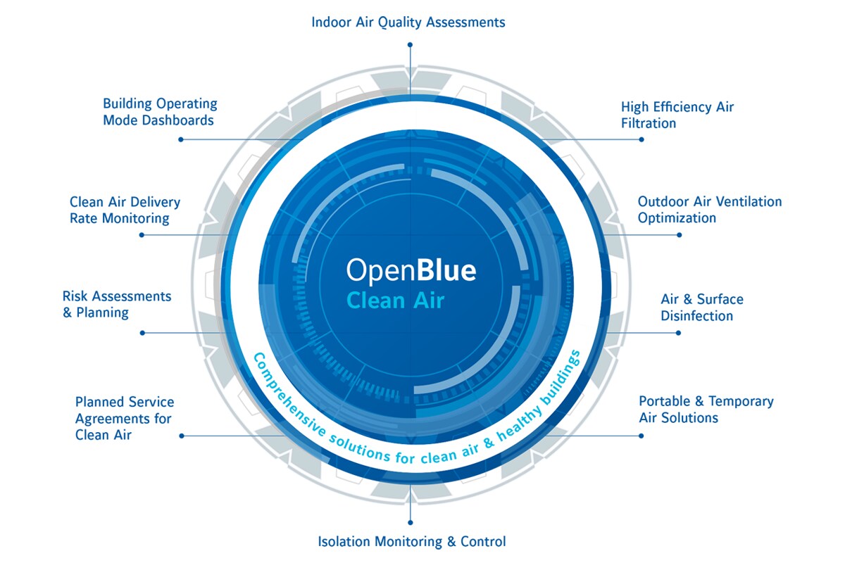 openblue clean air dial