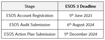 ESOS Deadlines | Johnson Controls